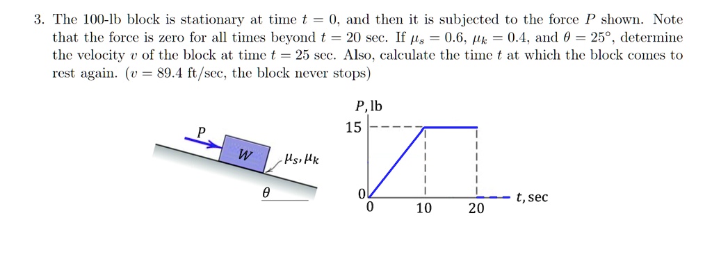 3. The 100-lb block is stationary at time t = 0, and then it is subjected to the force P shown. Note that the force is zero for all times beyond t = 20 sec. If = 0.6, = 0.4, and θ = 25^∘, determine the velocity v of the block at time t = 25 sec. Also, calculate the time t at which the block comes to rest again. (v = 89.4 ft/sec, the block never stops)