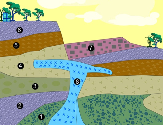 SOLVED: 'Arrange the layers in order from youngest to oldest. Example