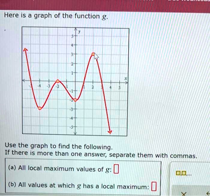 Comma Graph SOLVED: Here is a graph of the function g Use the graph to find the ...
