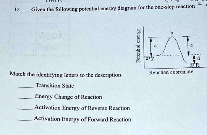 12. Given the following potential energy diagram for the...