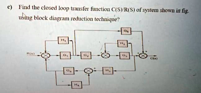 Find the closed-loop transfer function C(S)/R(S) of the system shown in ...