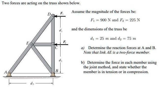 SOLVED: Two forces are acting on the truss shown below Assume the ...