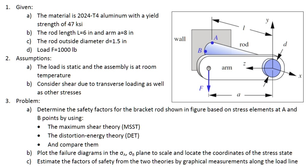 SOLVED Given a) The material is 2024T4 aluminum with a yield