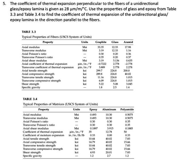 SOLVED 5. The coefficient of thermal expansion perpendicular to the fibers of a unidirectional