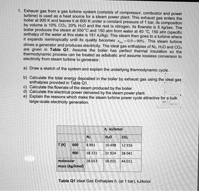 SOLVED Exhaust gas from a gas turbine system, consisting of a