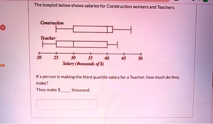 SOLVED: The boxplot below shows salaries for Construction workers and  Teachers Constnuction Teacher Salary ( thousands of Ifa person is making  thc third quartile salary for Teacher;how much do they makc? They