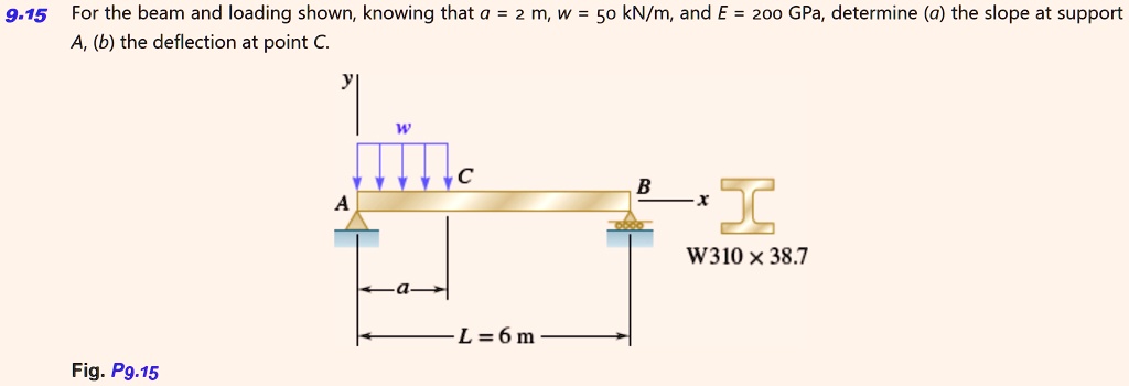 915 for the beam and loading shown knowing that a 2 m w 50 knm and e 200 gpa determine a the slope at support a b the deflection at point c fig p915 a w a c b l 6 m w310 x 387 22277