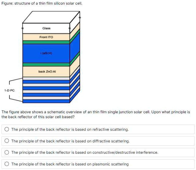 Figure: Structure of a thin film silicon solar cell Glass Front ITO 1a ...