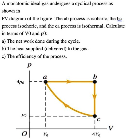 SOLVED A monatomic ideal gas undergoes a cyclical process as shown in