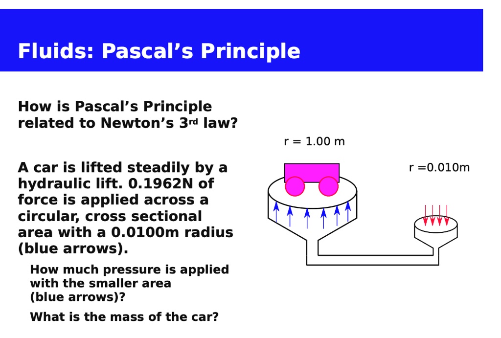 SOLVEDFluids Pascal's Principle How is Pascal's Principle related to