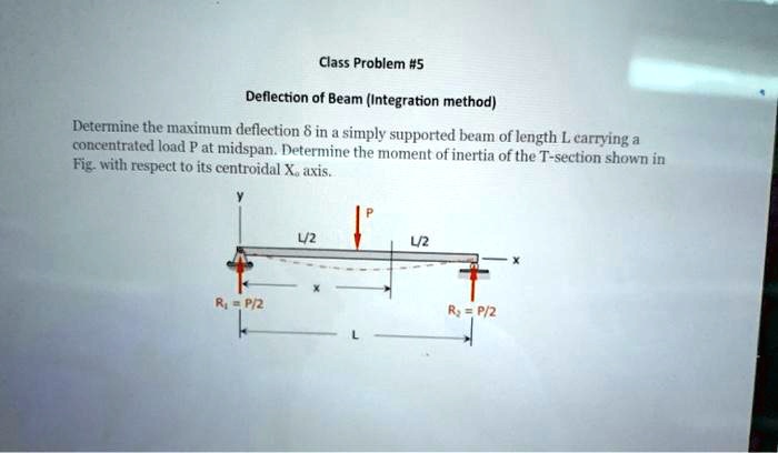 Solved: Class Problem #5 Deflection Of Beam (integration Method 