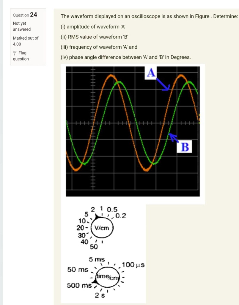 SOLVED: Question 24 Not yet answered The waveform displayed on an ...