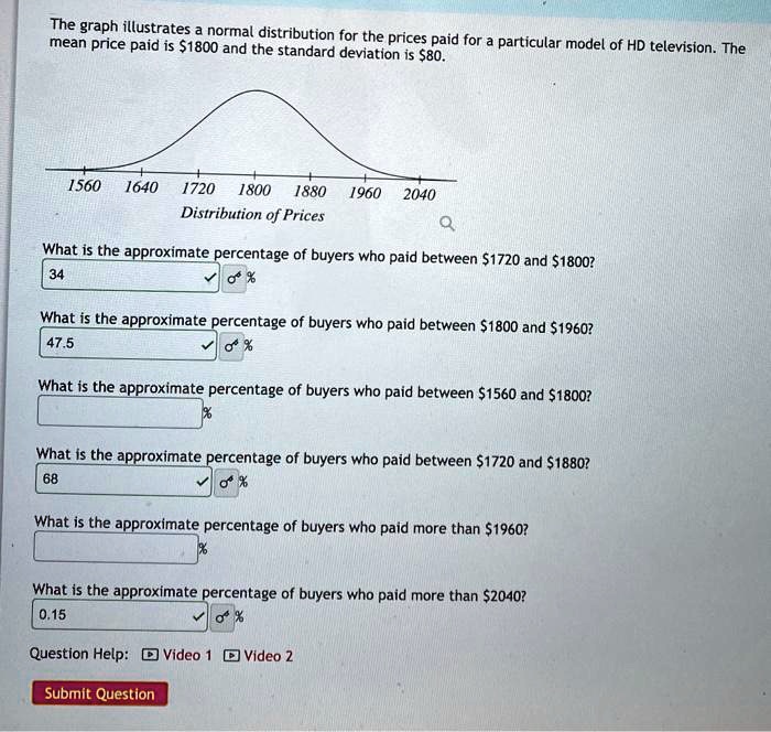 SOLVED The graph illustrates a normal distribution for the prices paid