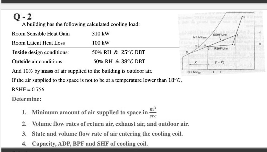 SOLVED: Q-2 A building has the following calculated cooling load: Room ...