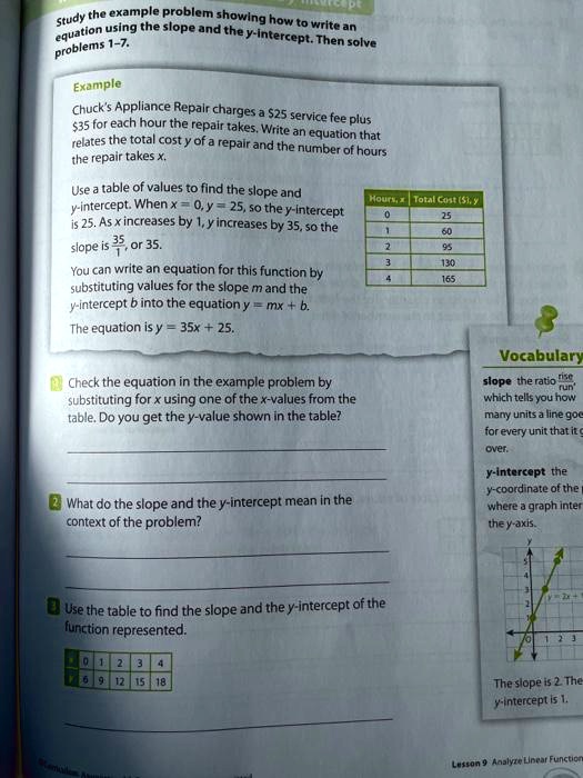 Study the example problem showing how to write an equation using the slope and the y-intercept. Then solve problems 1-7.

Example
Chuck's Appliance Repair charges a 25 service fee plus35 for each hour the repair takes. Write an equation that relates the total cost y of a repair and the number of hours the repair takes x.

Use a table of values to find the slope and y-intercept. When x = 0, y = 25, so the y-intercept is 25. As x increases by 1, y increases by 35, so the slope is 35/1, or 35.

Hours, x | Total Cost (), y
0 | 25
1 | 60
2 | 95
3 | 130
4 | 165

You can write an equation for this function by substituting values for the slope m and the y-intercept b into the equation y = mx + b.
The equation is y = 35x + 25.

Vocabulary
slope the ratio rise/run which tells you how many units a line goes for every unit that it goes over.
y-intercept the y-coordinate of the point where a graph intersects the y-axis.

1 Check the equation in the example problem by substituting for x using one of the x-values from the table. Do you get the y-value shown in the table?

2 What do the slope and the y-intercept mean in the context of the problem?

3 Use the table to find the slope and the y-intercept of the function represented.
x | 0 | 1 | 2 | 3 | 4
y | 6 | 9 | 12 | 15 | 18

The slope is 2. The y-intercept is 1.