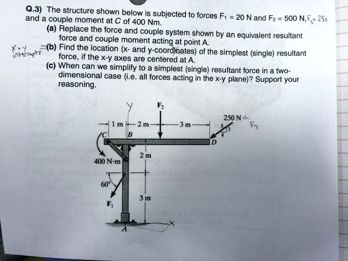 Q.3) The structure shown below is subjected to forces F? = 20 N and F ...