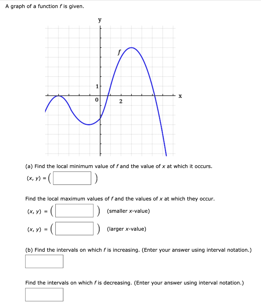 solved-a-graph-of-a-function-f-is-given-a-find-the-local-minimum