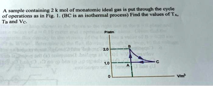 A sample containing 2 k mol of monatomic ideal gas is put through the ...