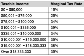 SOLVED: Corporate income tax: Boisjoly Productions had taxable income ...