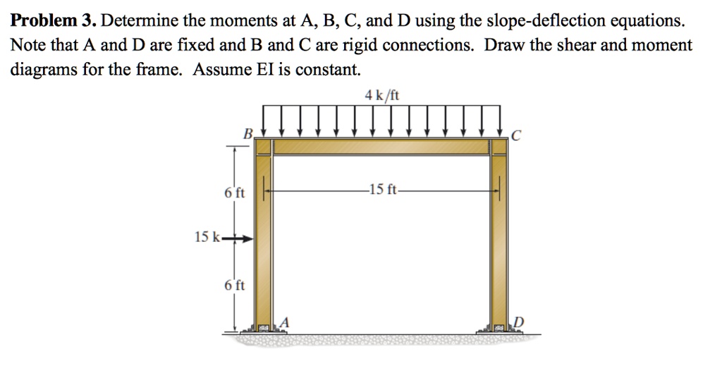 Problem 3. Determine the moments at A, B, C, and D using the slope-deflection equations.
Note that A and D are fixed and B and C are rigid connections. Draw the shear and moment
diagrams for the frame. Assume EI is constant.
15 k
B
4 k/ft
6 ft
-15 ft
6 ft
A
C