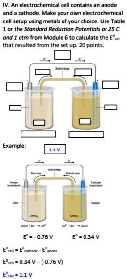 iv an electrochemical cell contains an anode and cathode make vour own ...