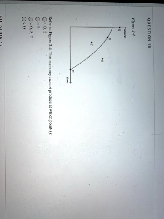 QUESTION 16
Figure 2-4
windows
T
S
U
doors
Refer to Figure 2-4. This economy cannot produce at which point(s)?
a. Q, S
b. S
c. Q, S, T
d. Q
QUESTION 17