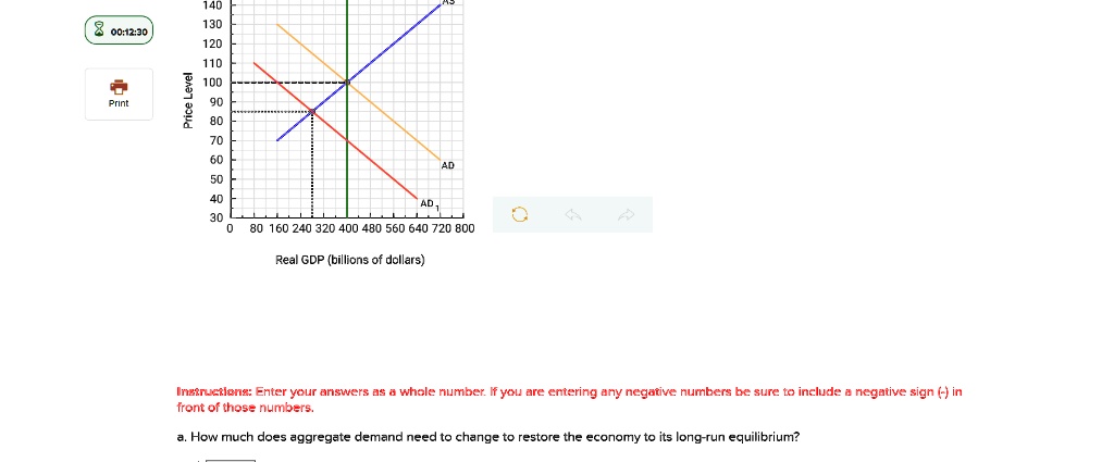140
130
120
110
100
90
80
70
60
50
40
30
Price Level
AS
AD
AD1
0 80 160 240 320 400 480 560 640 720 800
Real GDP (billions of dollars)
Instructions: Enter your answers as a whole number. If you are entering any negative numbers be sure to include a negative sign (-) in front of those numbers.
a. How much does aggregate demand need to change to restore the economy to its long-run equilibrium?