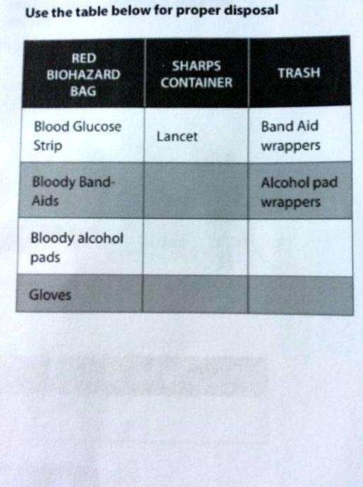SOLVED Use the table below for proper disposal RED SHARPS CONTAINER