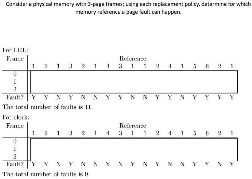 consider a physical memory with 3 page frames using each replacement policy determine for which memory reference a page fault can happen for lru frame reference 1 2 1 3 2 1 4 3 1 1 2 4 1 5 6 93474