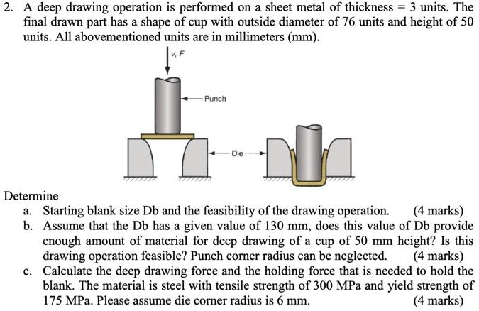 How Do Alloy Characteristics Impact Formability and Deep Drawing? -  ThePipingMart Blog