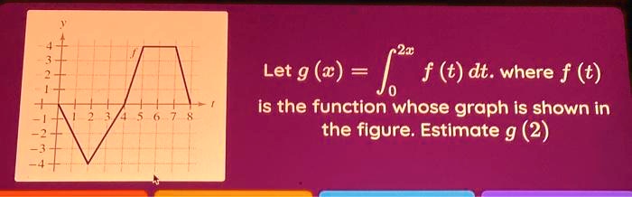 SOLVED: Let g (2) = f (t) dt. where f (t) is the function whose graph ...