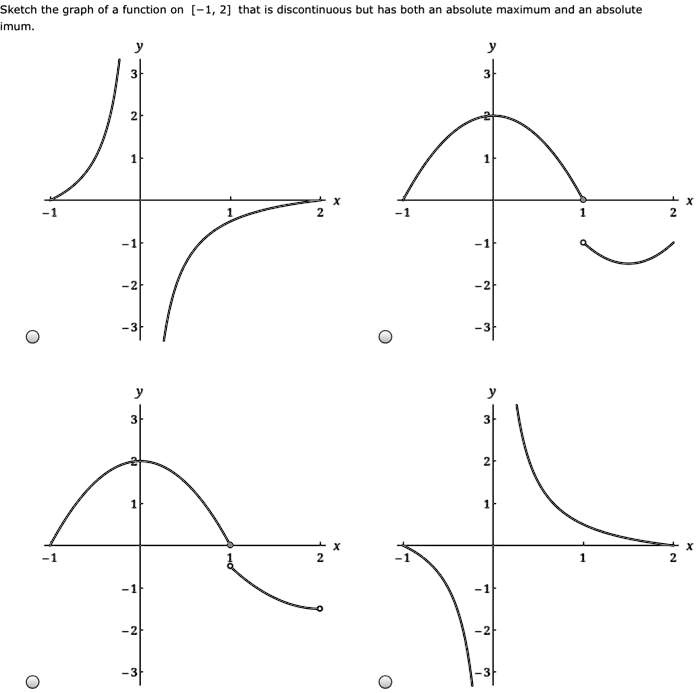 sketch the graph of function on 1 2 that is discontinuous but has both ...