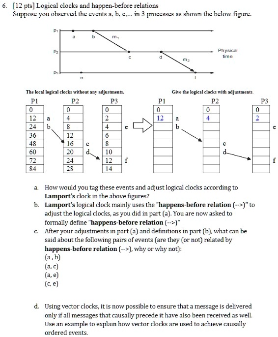 SOLVED [12 pts] Logical clocks and happenbefore relations Suppose you