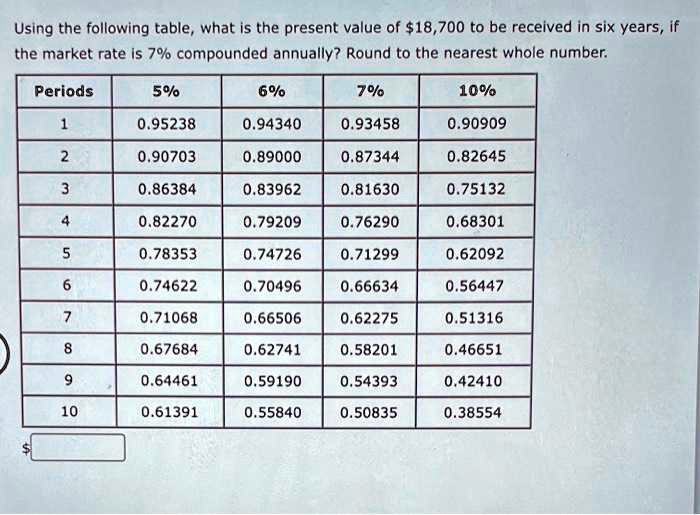 Compounded Table Using the following table, what is the present value of 18,700 to be ...