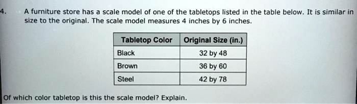 Tabletop Standard Model furniture store has scale model of one of the tabletops listed in the ...