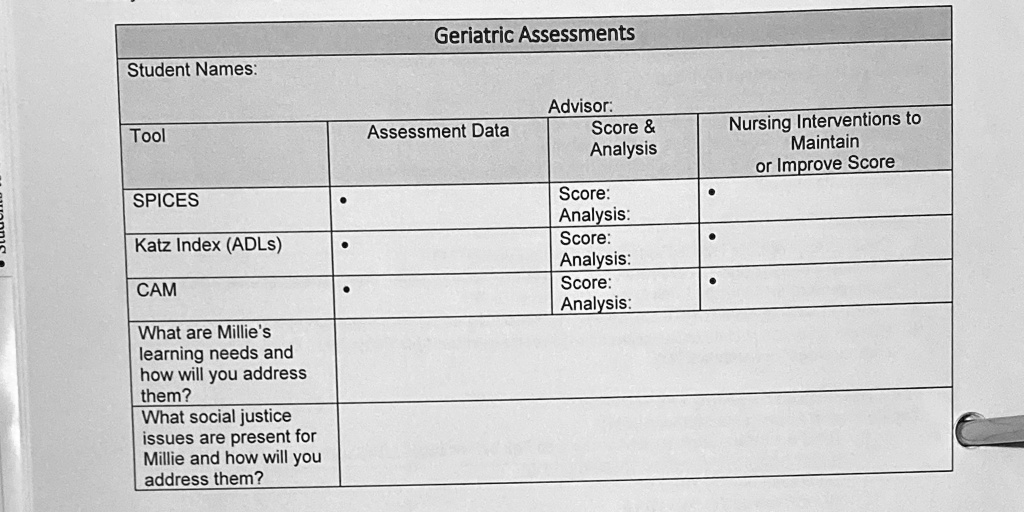 SOLVED Millie Larson Vsim Part 3 Geriatric Assessments. Geriatric