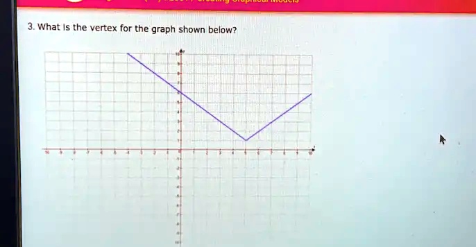 SOLVED: What Is the vertex for the graph shown below? image.