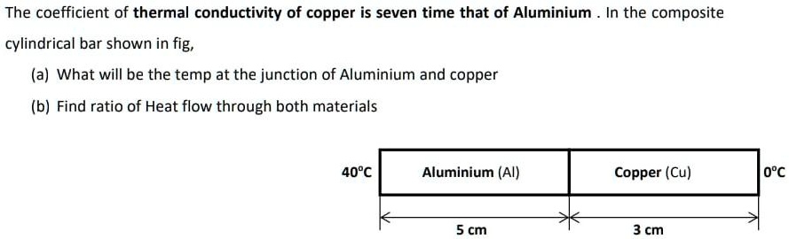 the coefficient of thermal conductivity of copper is seven time that of ...