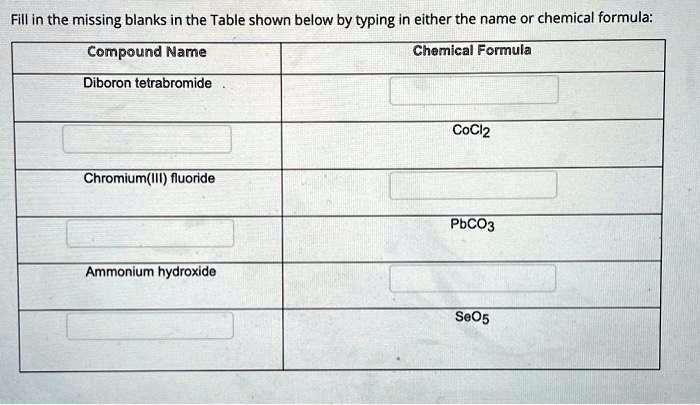 SOLVED: Text: Fill in the missing blanks in the Table shown below by ...