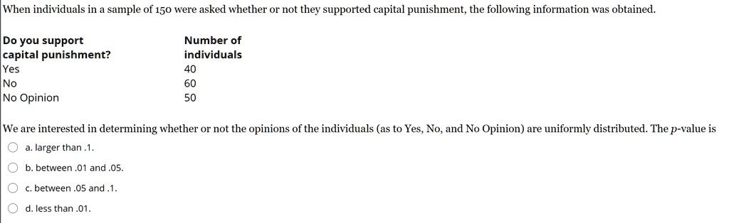 When individuals in a sample of 150 were asked whether or not they supported capital punishment, the following information was obtained.

Do you support capital punishment?
Yes
No
No Opinion

Number of individuals
40
60
50

We are interested in determining whether or not the opinions of the individuals (as to Yes, No, and No Opinion) are uniformly distributed. The p-value is
a. larger than .1.
b. between .01 and .05.
c. between .05 and .1.
d. less than .01.