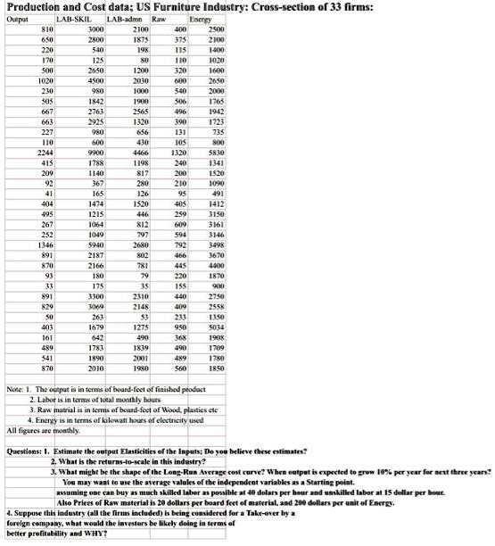 production and cost dataus furniture industrycross section of33 firms