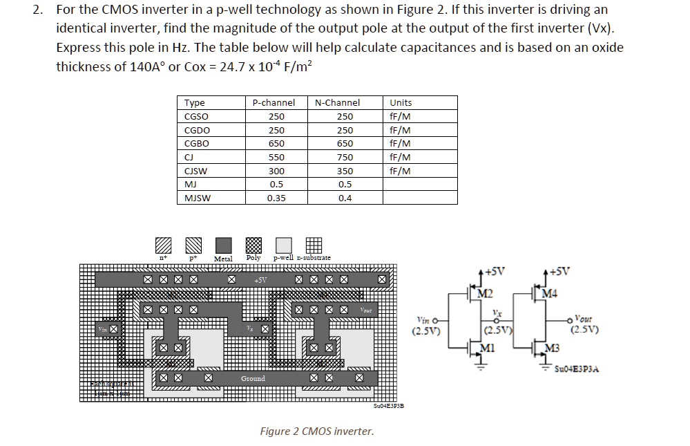 SOLVED: For the CMOS inverter in a p-well technology as shown in Figure ...