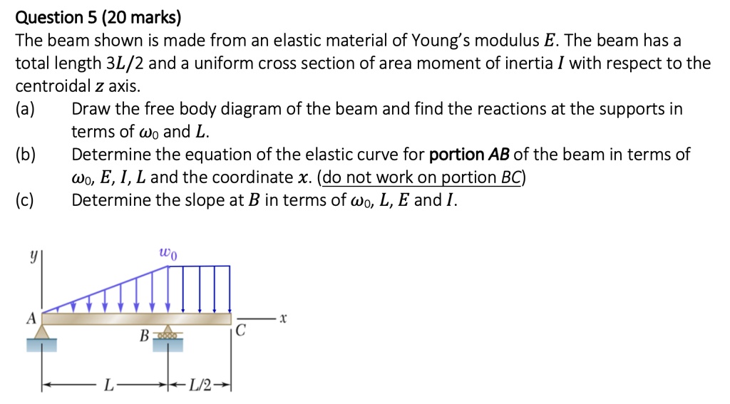Question 5 (20 marks) The beam shown is made from an elastic material ...