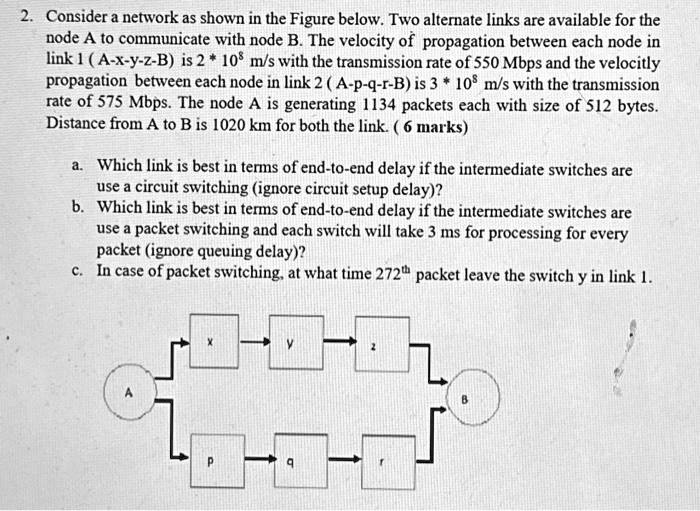SOLVED: 2. Consider a network as shown in the Figure below. Two ...