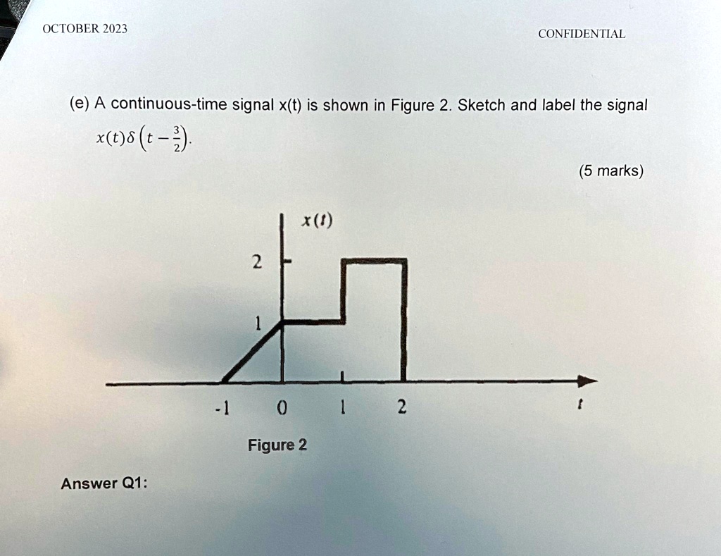 OCTOBER 2023 CONFIDENTIAL (e) A continuous-time signal x(t) is shown in ...