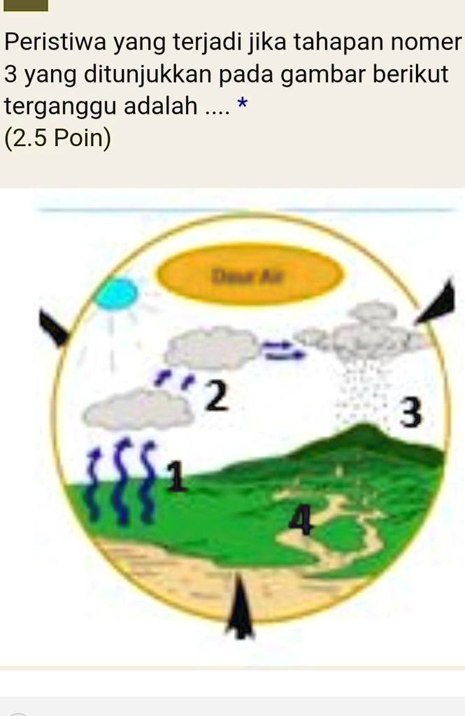 SOLVED: Akibat Dari Terjadinya Rotasi Bumi Adalah....(2.5 Poin ...