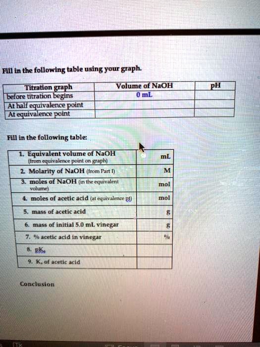 SOLVED Text Fill in the following table using your graph Titrant