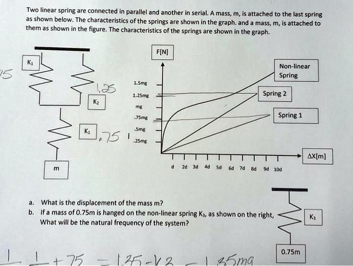 SOLVED: Two linear springs are connected in parallel and another in ...