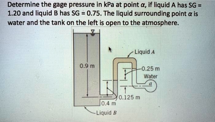 Determine The Gauge Pressure In KPa At Point A If Liquid A Has SG = 1.20 And Liquid B Has SG = 0 ...