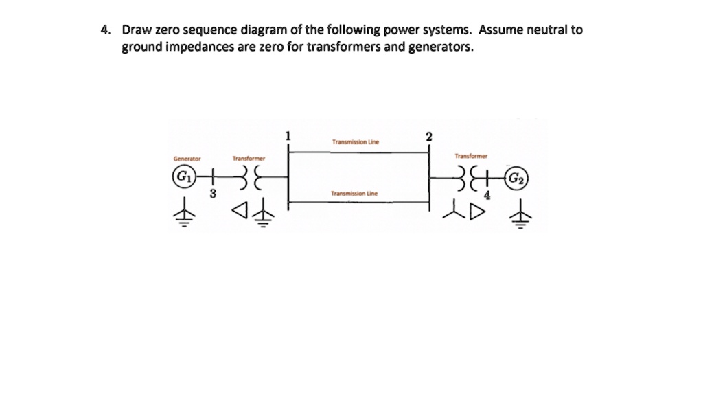 SOLVED 4. Draw zero sequence diagram of the following power systems